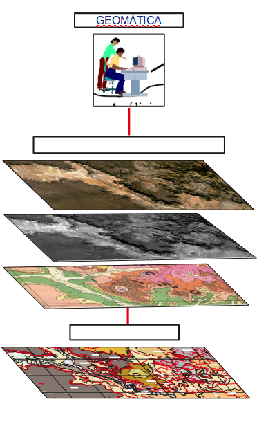 geomatica | Centro de Geología Aplicada, Agua y Medio Ambiente